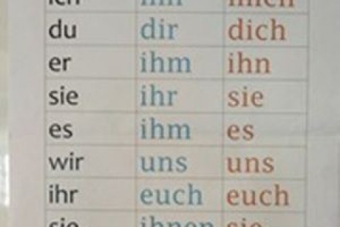 Foto von Tabelle aus Deutsch-Unterricht