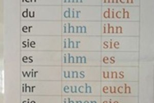 Foto von Tabelle aus Deutsch-Unterricht